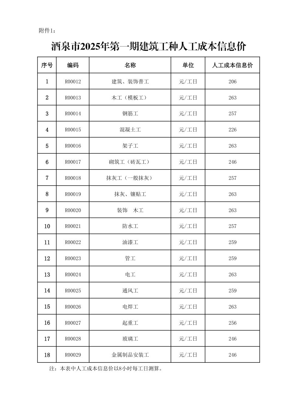 酒泉市2025第一期酒泉市人工成本信息价.pdf_第1页