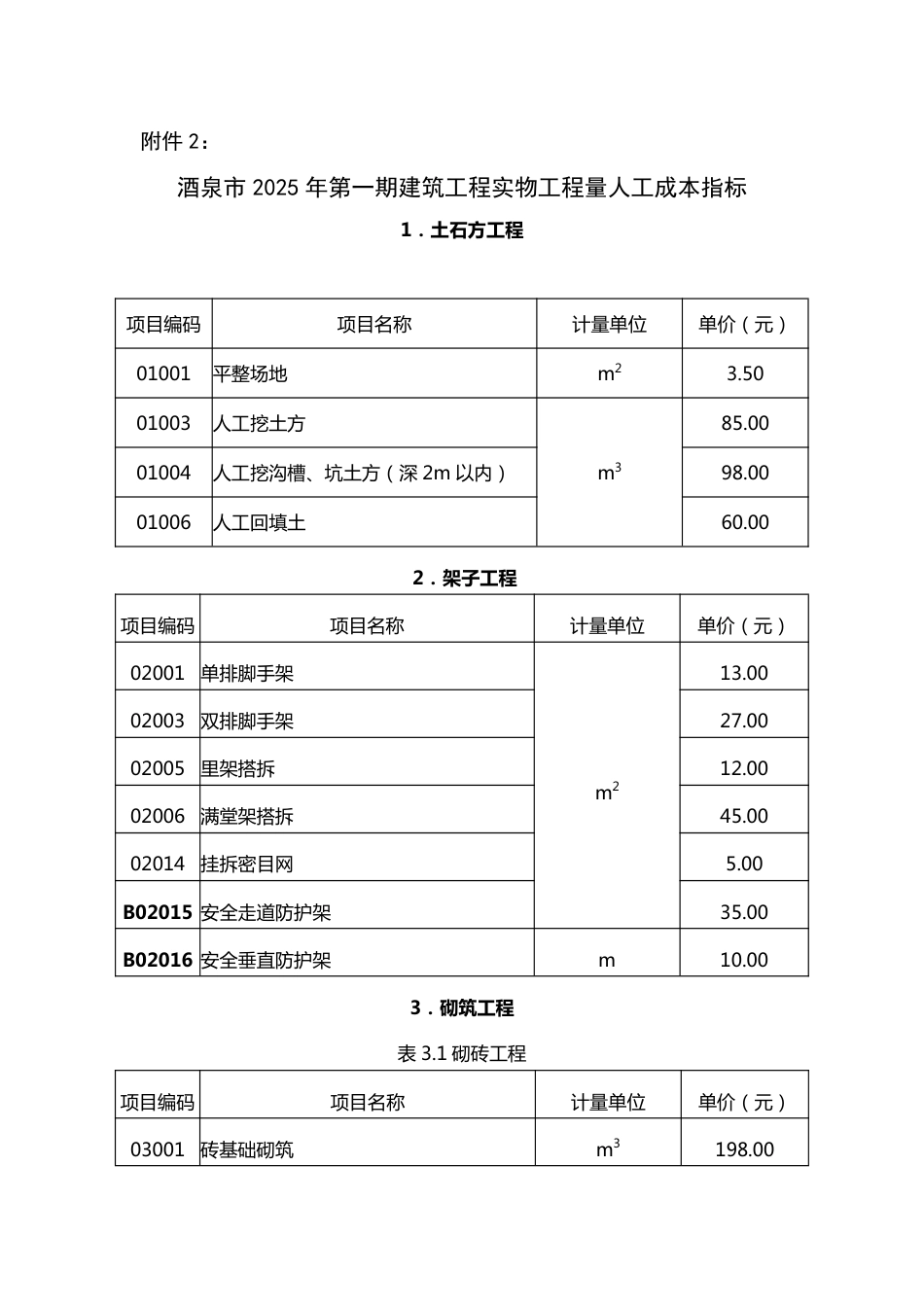 酒泉市2025年第一期建筑工程实物工程量人工成本信息表.pdf_第1页