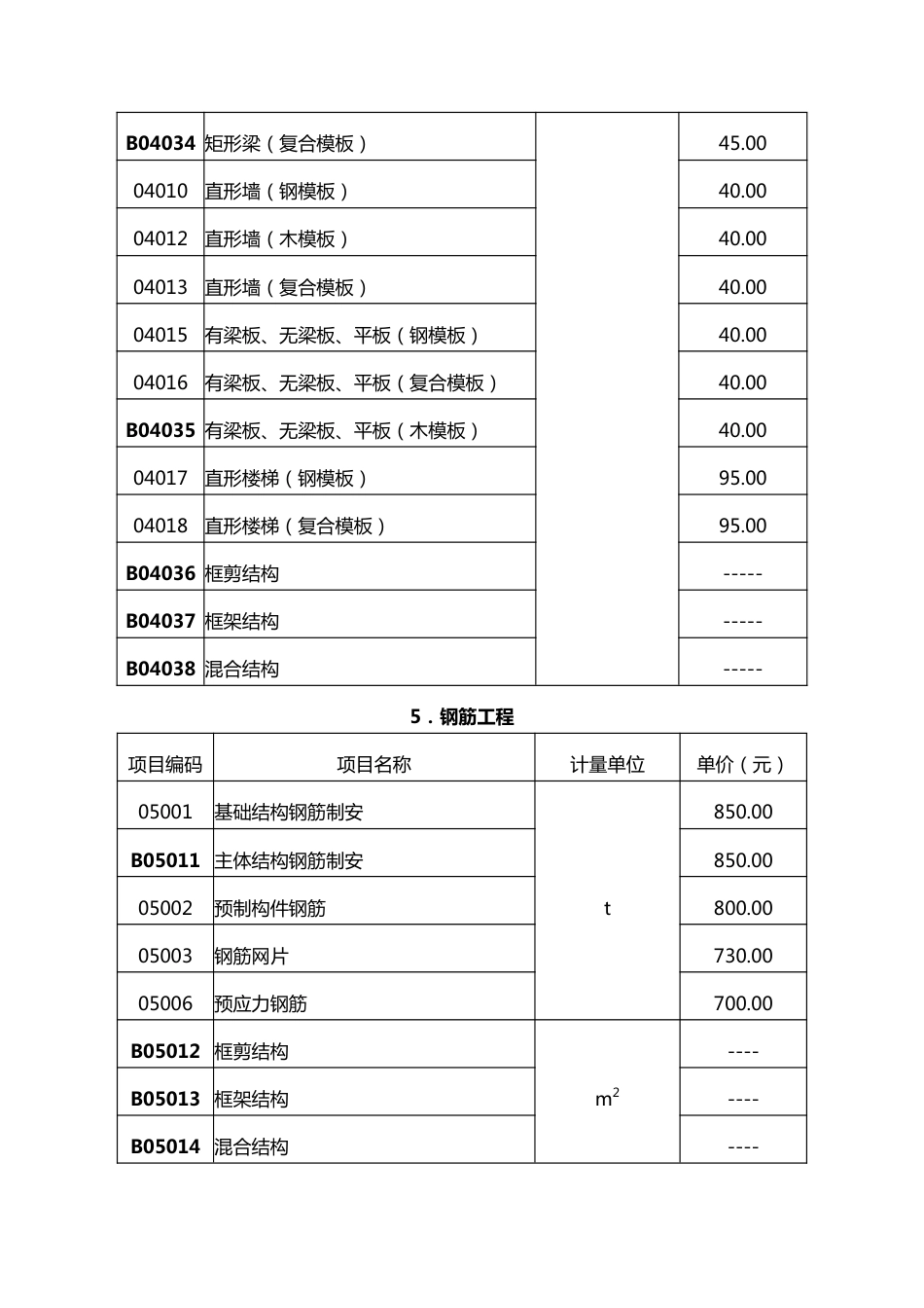 酒泉市2025年第一期建筑工程实物工程量人工成本信息表.pdf_第3页