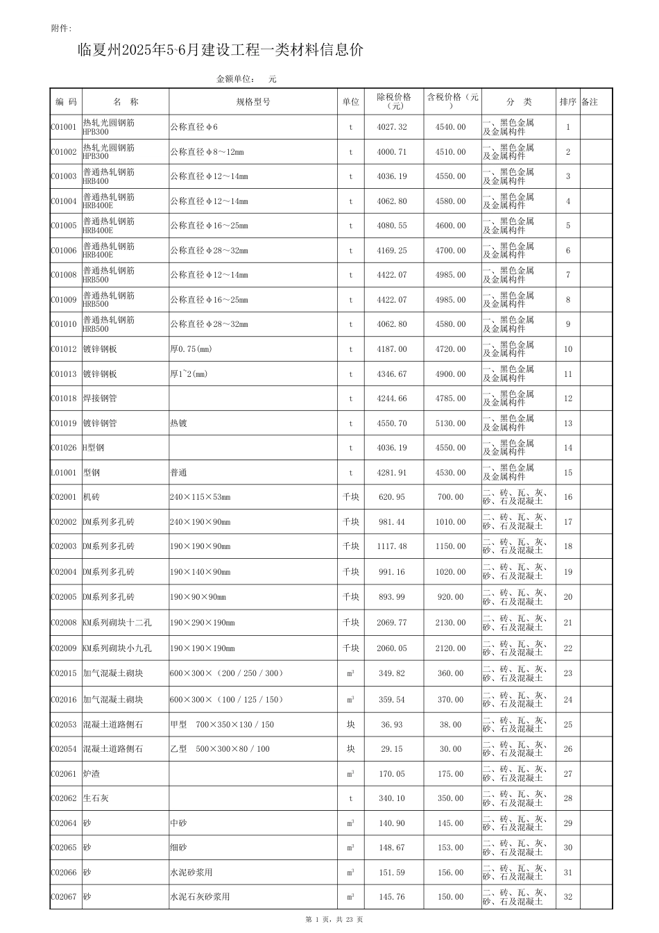 临夏州2025年5~6月建设工程一类材料信息价.xlsx_第1页
