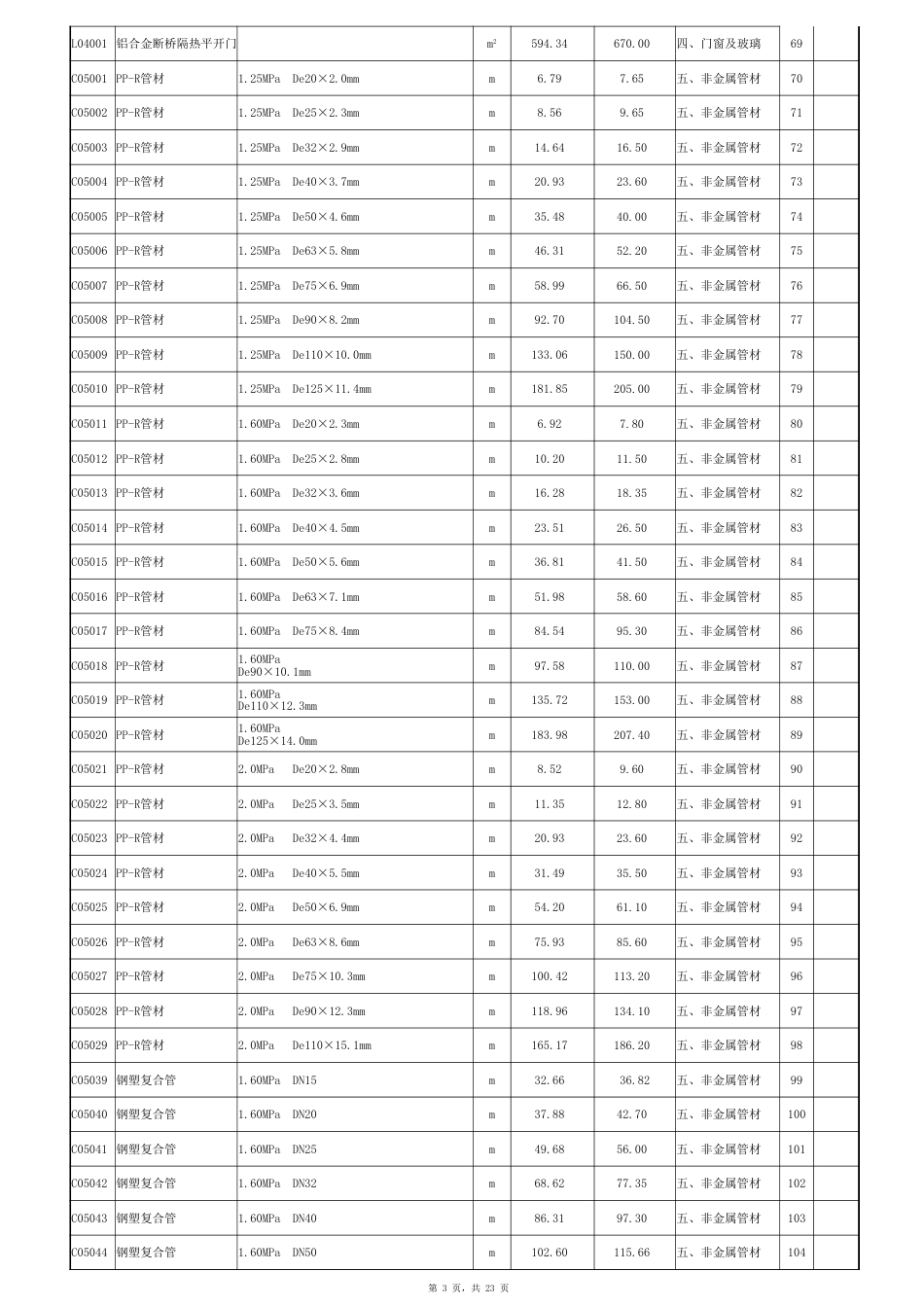 临夏州2025年5~6月建设工程一类材料信息价.xlsx_第3页