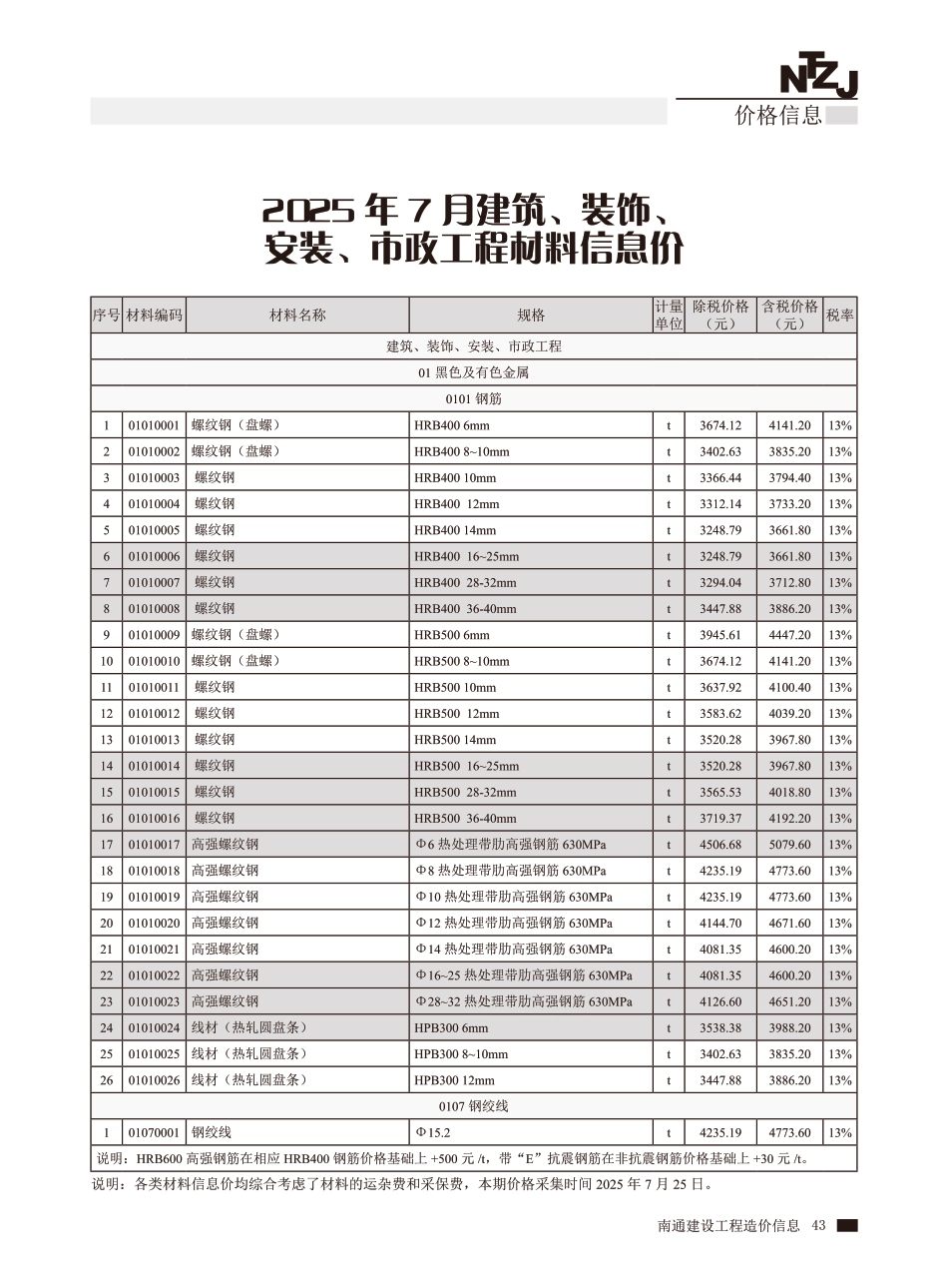 南通市2025年7月建设工程材料信息价.pdf_第2页