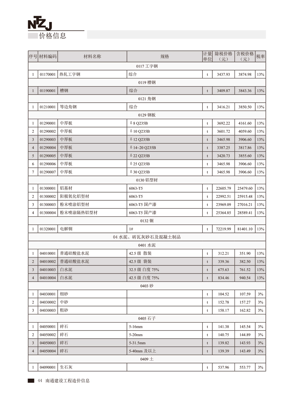 南通市2025年7月建设工程材料信息价.pdf_第3页