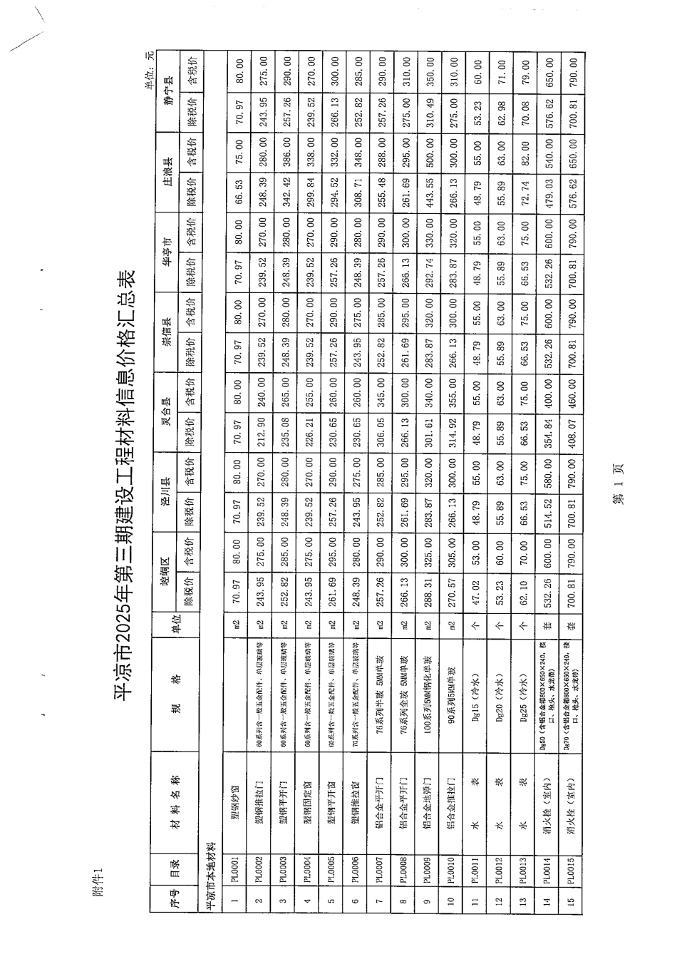 平凉市2025年第三期建设工程材料信息价格.pdf_第1页