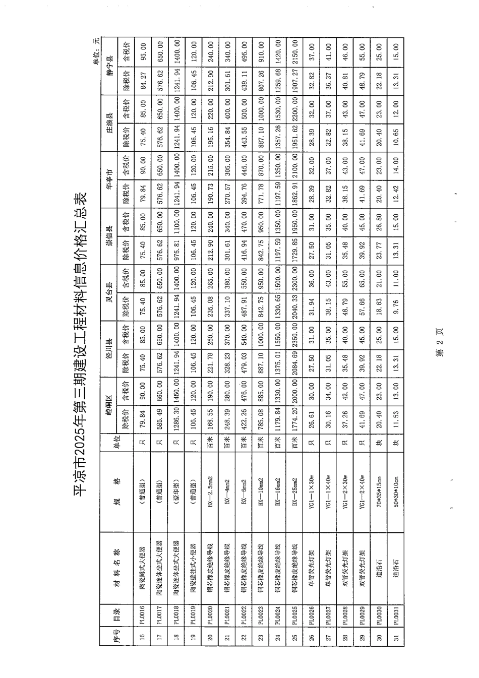 平凉市2025年第三期建设工程材料信息价格.pdf_第2页