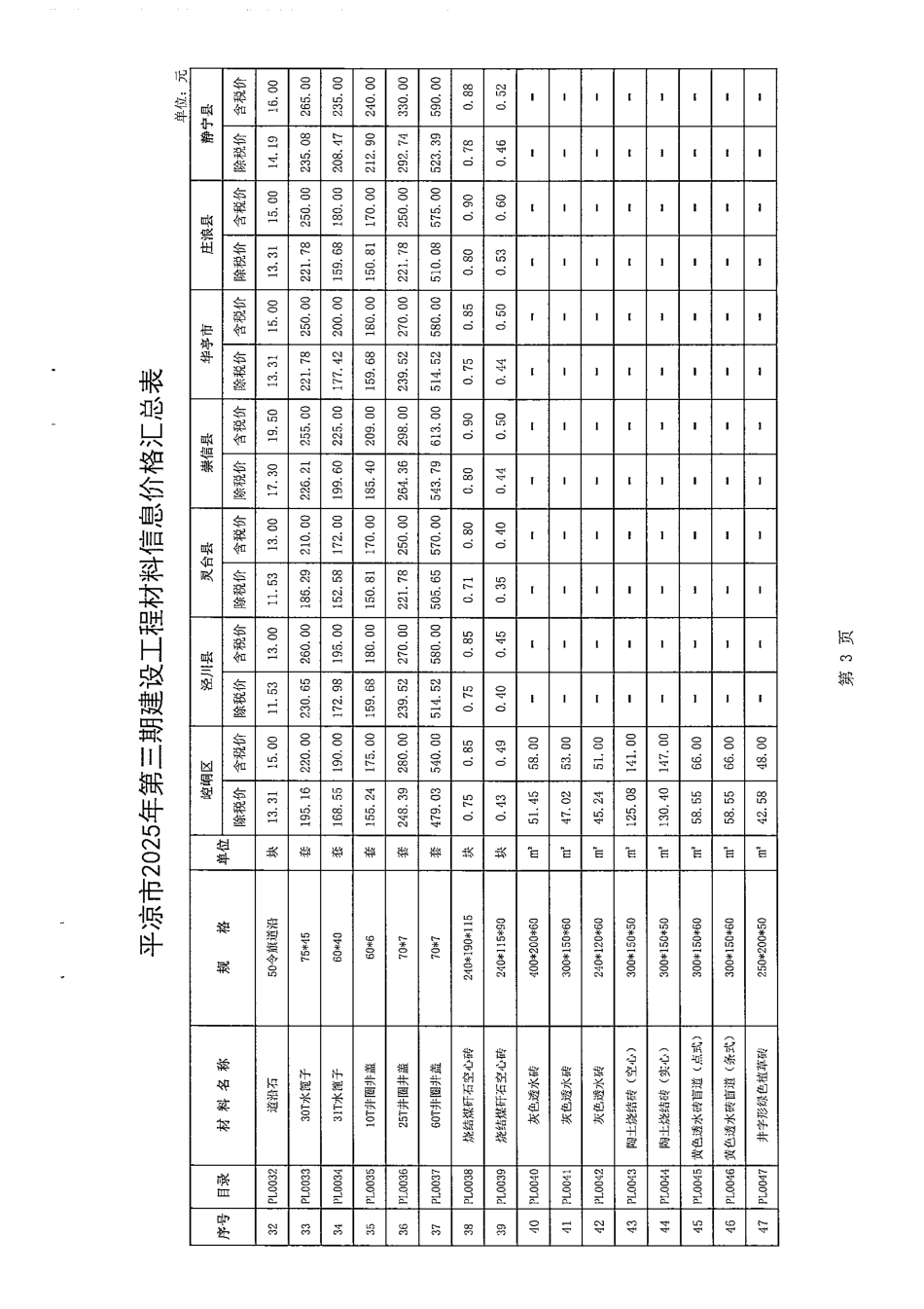 平凉市2025年第三期建设工程材料信息价格.pdf_第3页