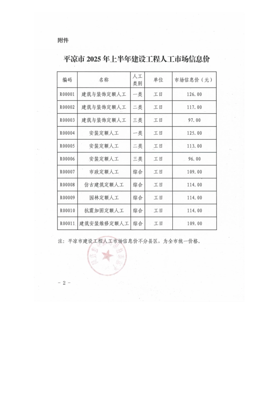 平凉市2025年上半年建设工程人工市场信息价.pdf_第2页