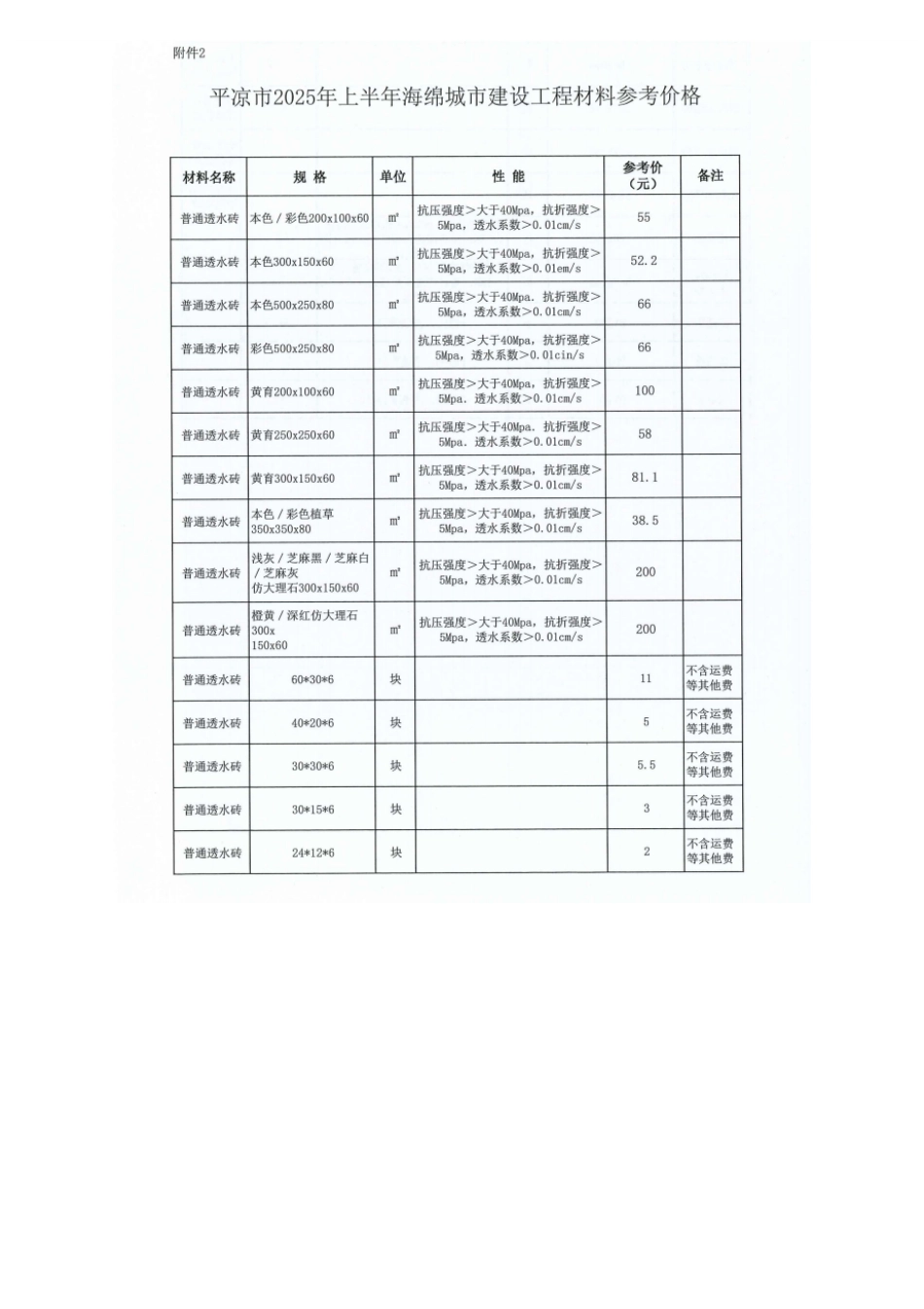 平凉市2025年上半年建设工程人工市场信息价.pdf_第3页