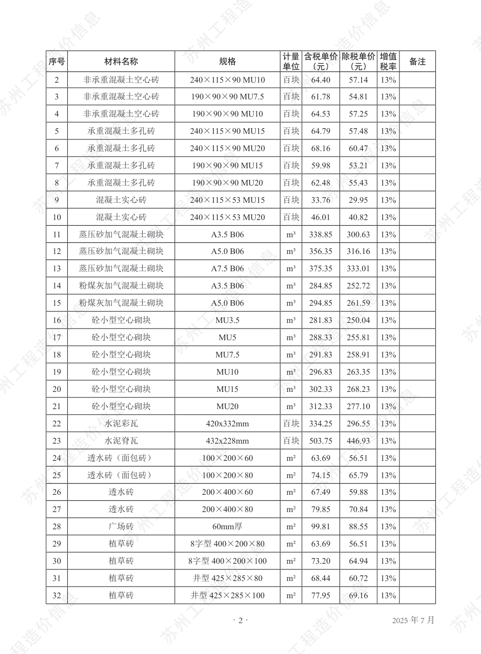 苏州市2025年7月建设工程价格信息-信息价.pdf_第3页