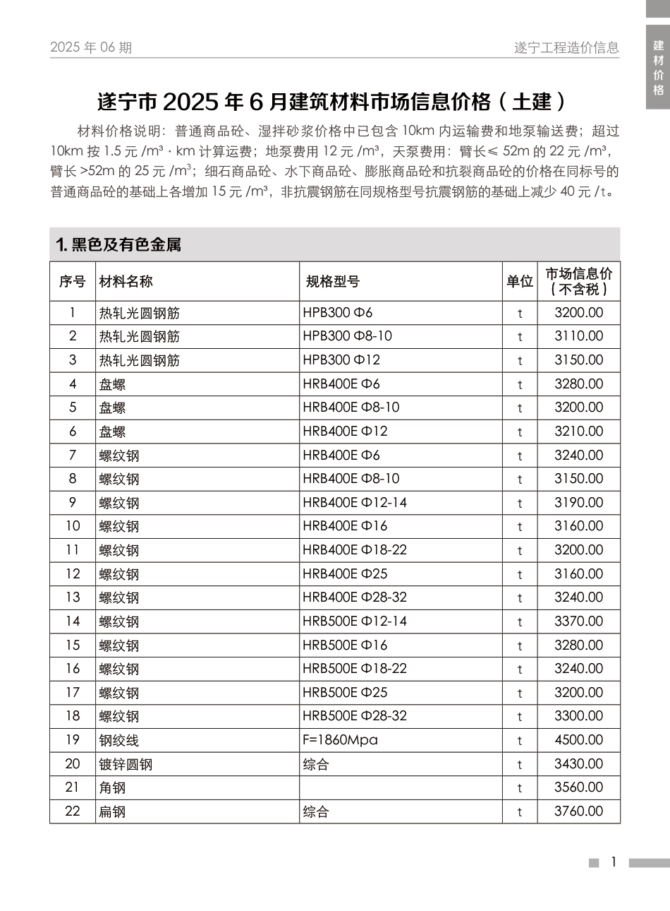 遂宁市2025年6月建材价格-信息价.pdf_第1页
