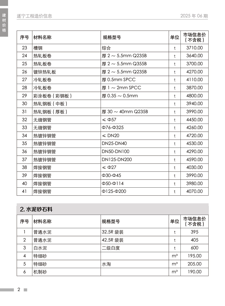 遂宁市2025年6月建材价格-信息价.pdf_第2页