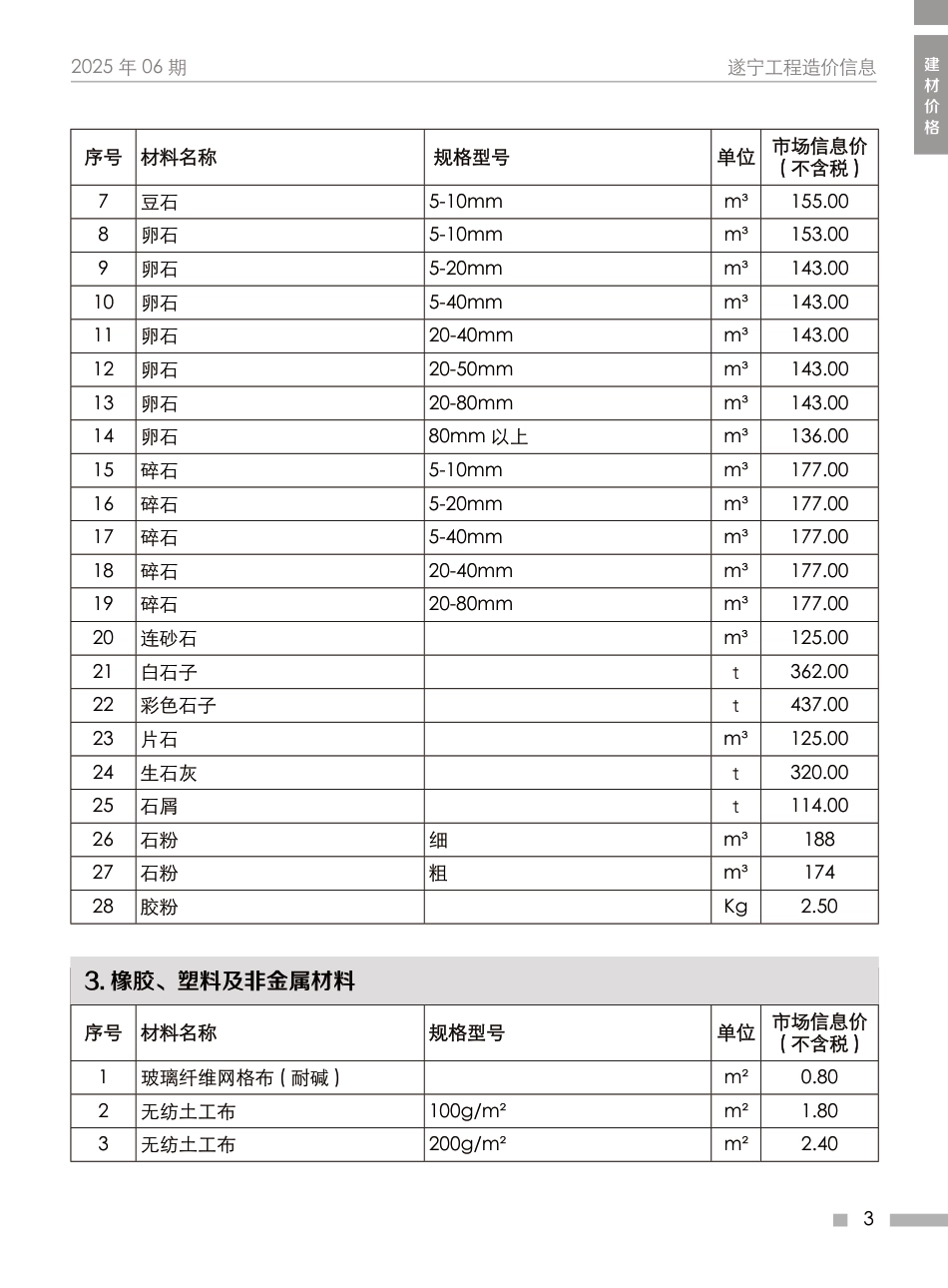 遂宁市2025年6月建材价格-信息价.pdf_第3页