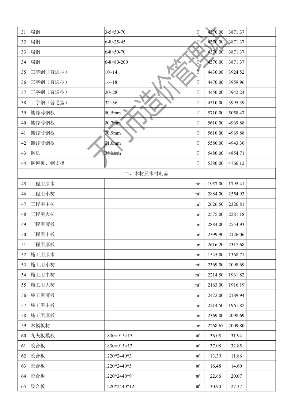 天门市2025年3月份建设工程材料市场信息价.pdf_第3页