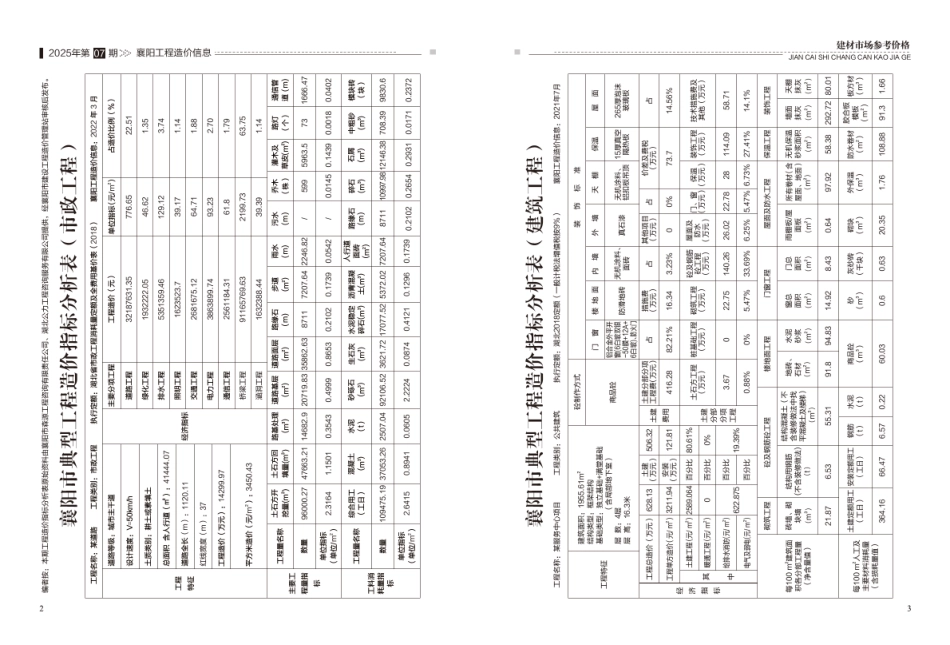 襄阳工程造价信息2025年7期-信息价.pdf_第3页