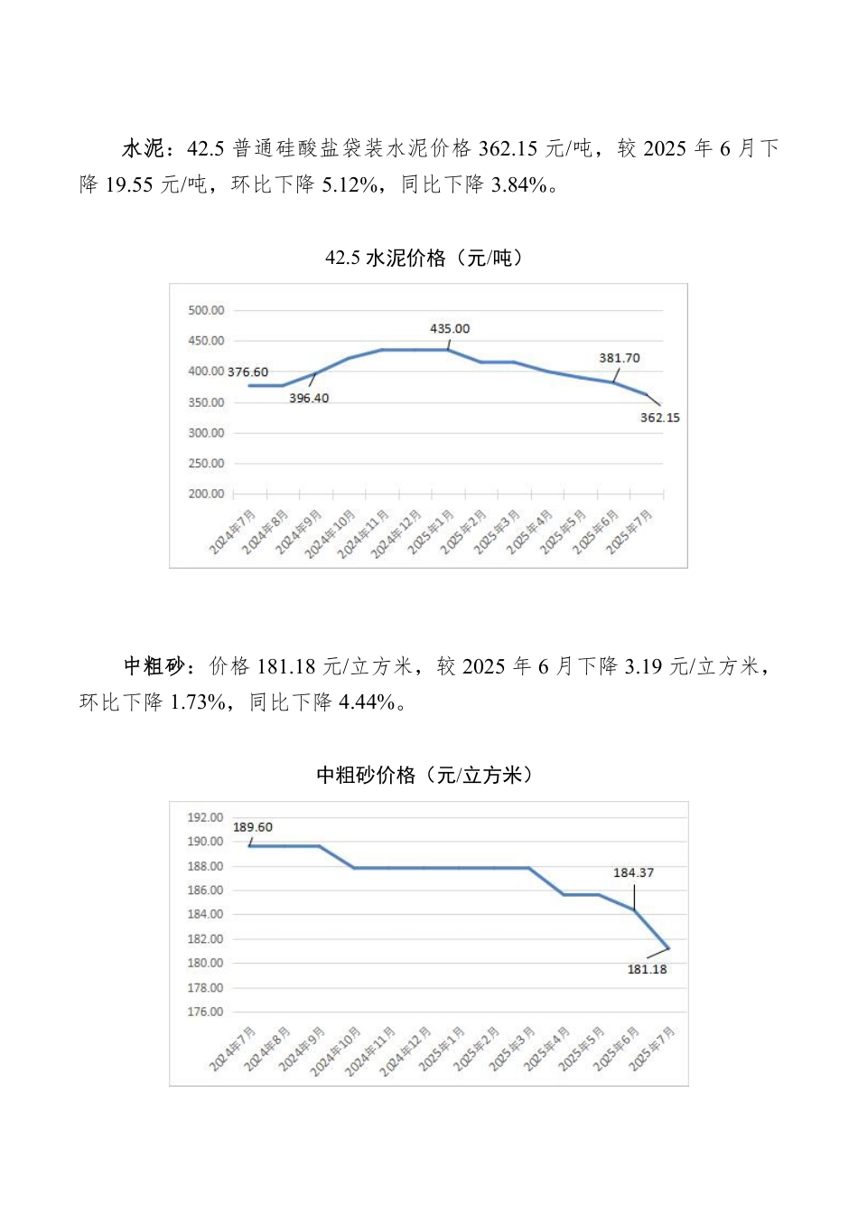 孝感市2025年7月份主要建筑材料价格监测情况.pdf_第2页