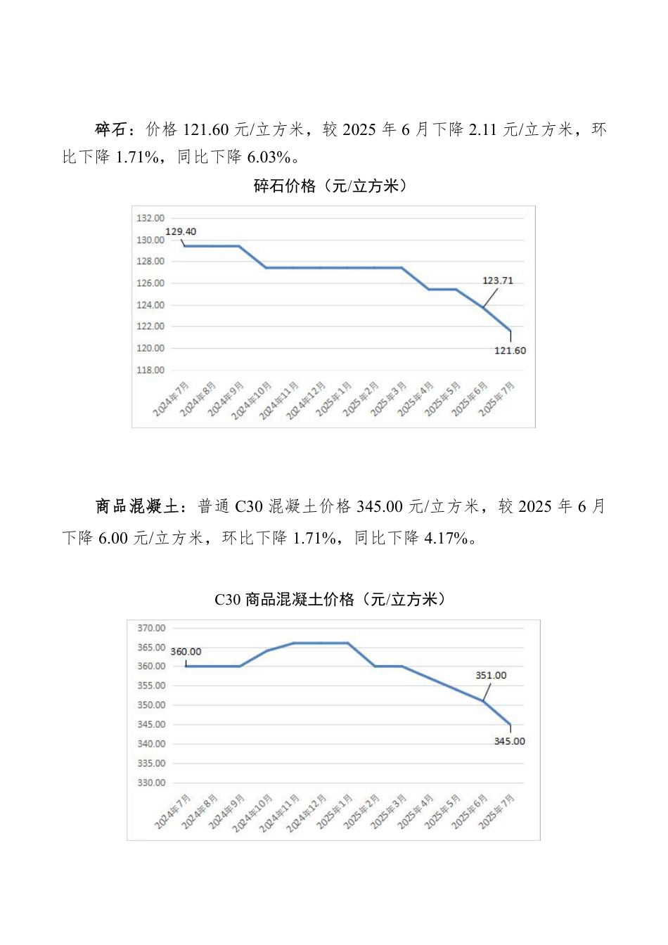孝感市2025年7月份主要建筑材料价格监测情况.pdf_第3页