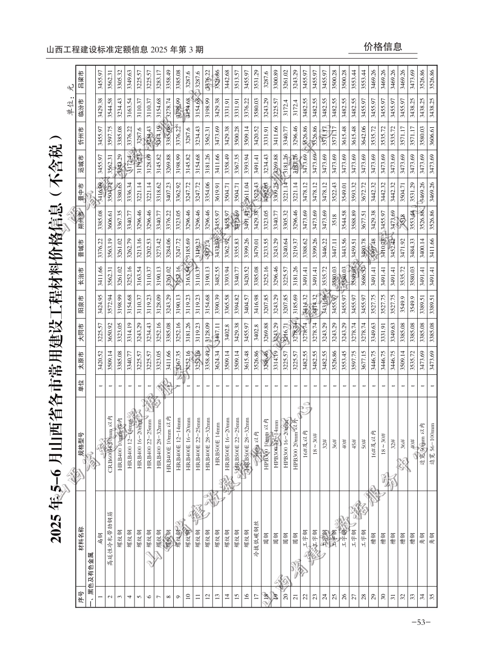 2025年3-4月山西省各市常用建设工程材料价格信息(不含税)-太原、大同、吕梁信息价.pdf_第1页