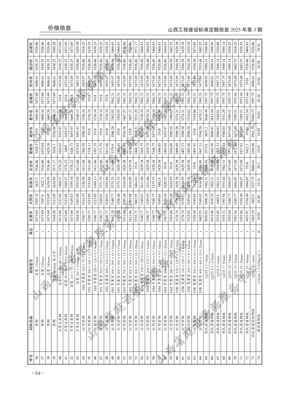 2025年3-4月山西省各市常用建设工程材料价格信息(不含税)-太原、大同、吕梁信息价.pdf_第2页