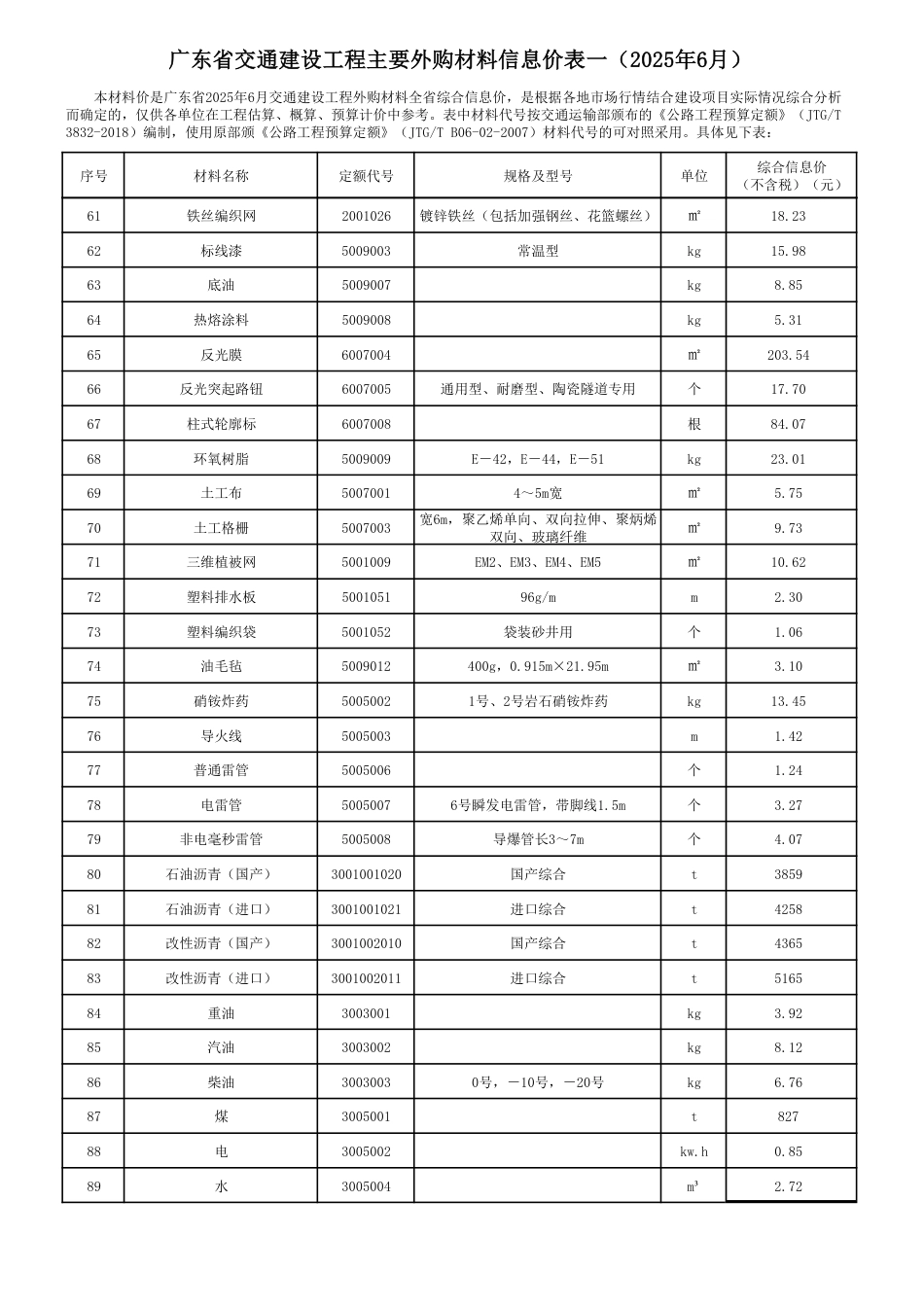 广东省交通建设工程主要外购材料信息价（2025年6月）.pdf_第3页