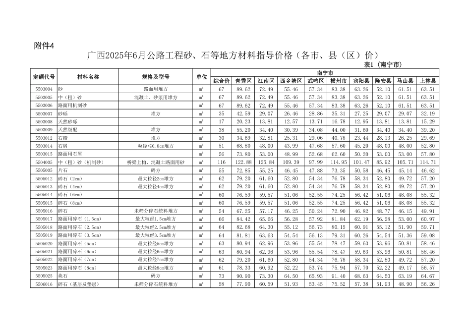 广西2025年6月公路工程砂、石等地方材料指导价格（各市、县（区）价）.pdf_第1页