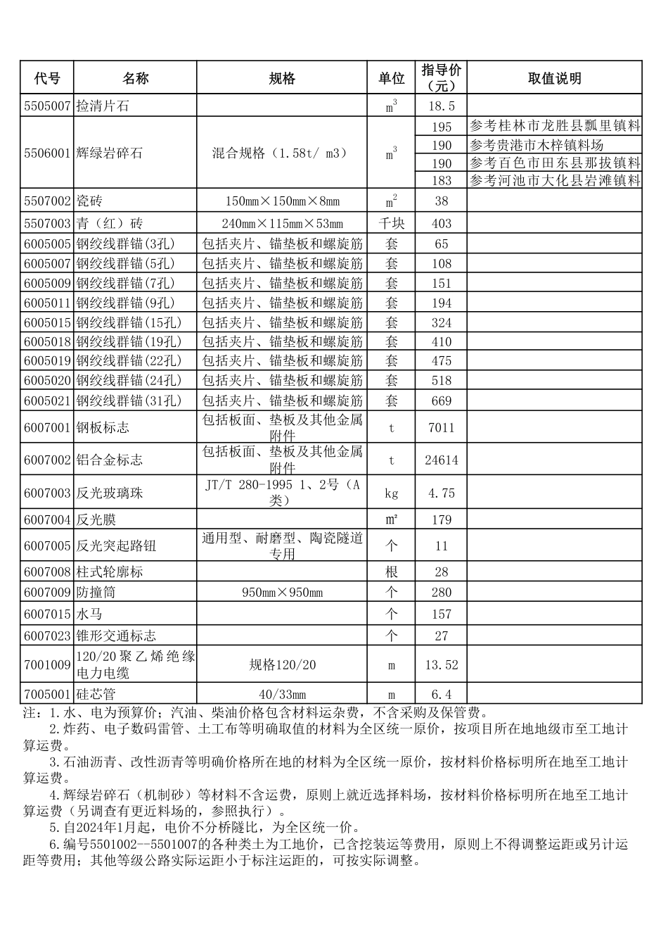 广西2025年6月公路工程主要外购材料指导价格（全区统一价）.pdf_第3页