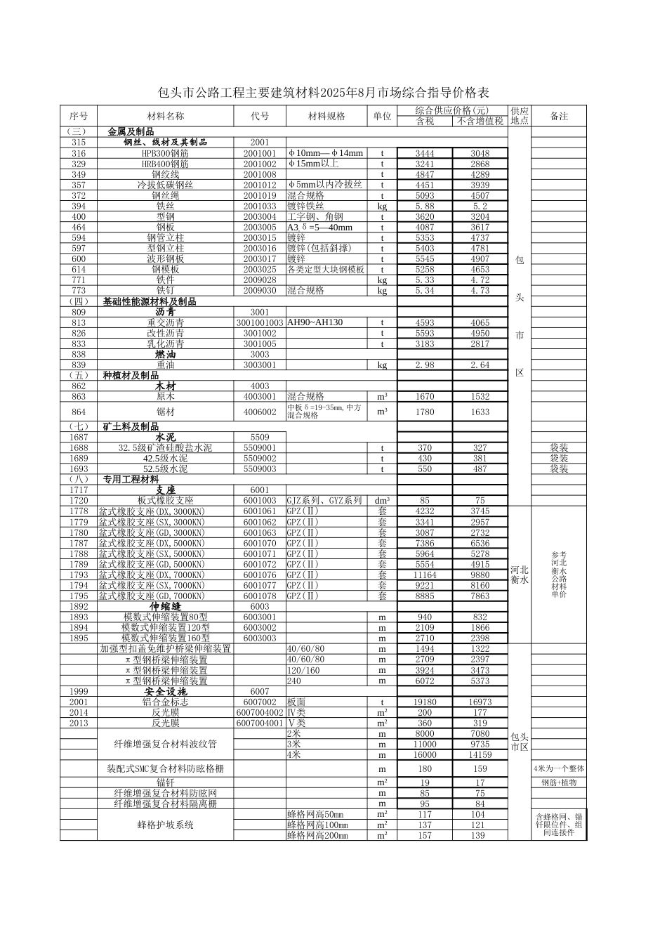 内蒙古自治区公路工程主要建筑材料2025年8月份指导价格信息.xlsx_第2页