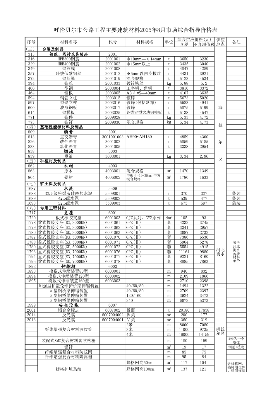 内蒙古自治区公路工程主要建筑材料2025年8月份指导价格信息.xlsx_第3页