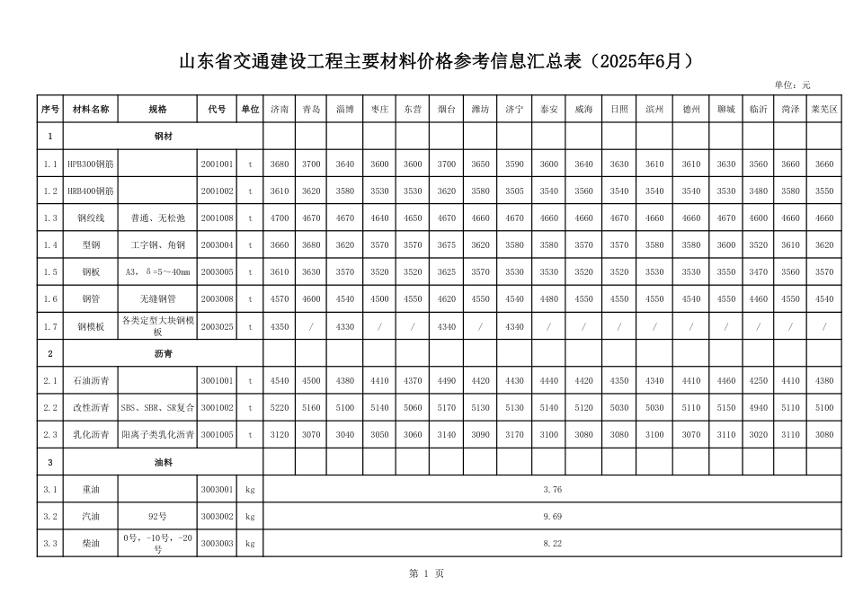 山东省交通建设工程主要材料价格信息（2025年6月）-信息价.pdf_第1页