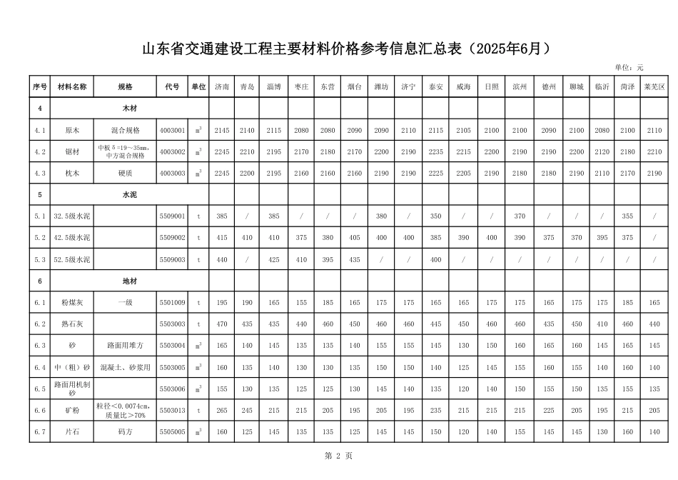 山东省交通建设工程主要材料价格信息（2025年6月）-信息价.pdf_第2页