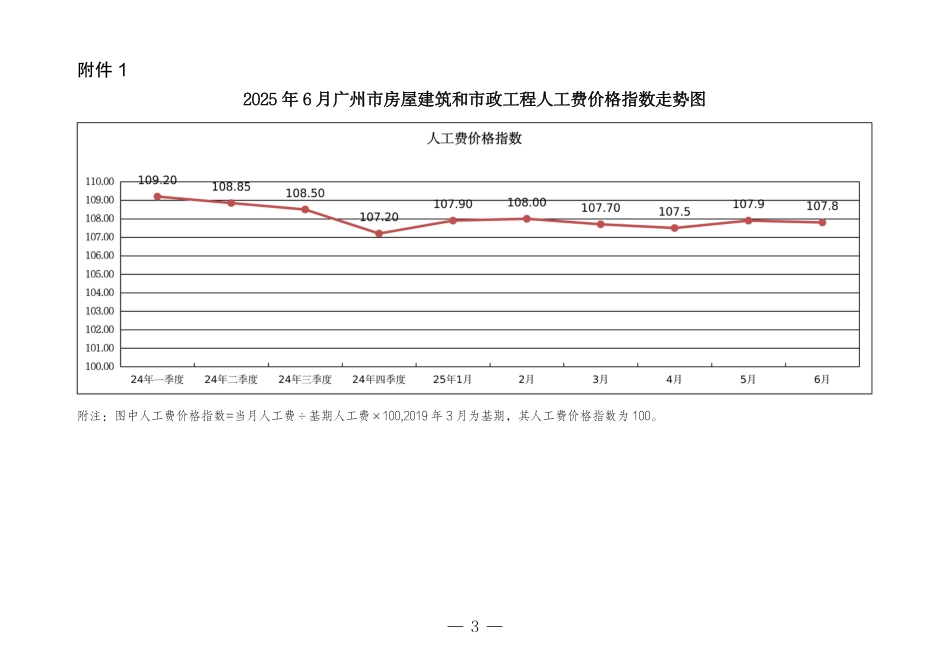 2025年6月广州市房屋建筑和市政工程人工费价格指数、材料费指数、施工机具费指数及造价指数.pdf_第3页