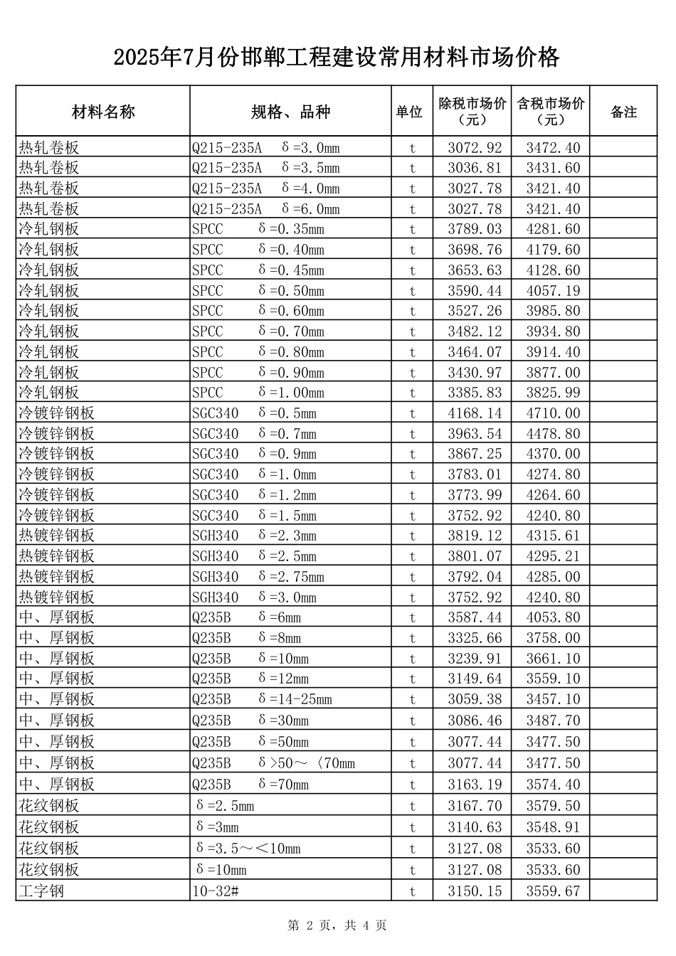 2025年7月份邯郸各县（市）区工程建设材料市场价格-信息价.pdf_第2页