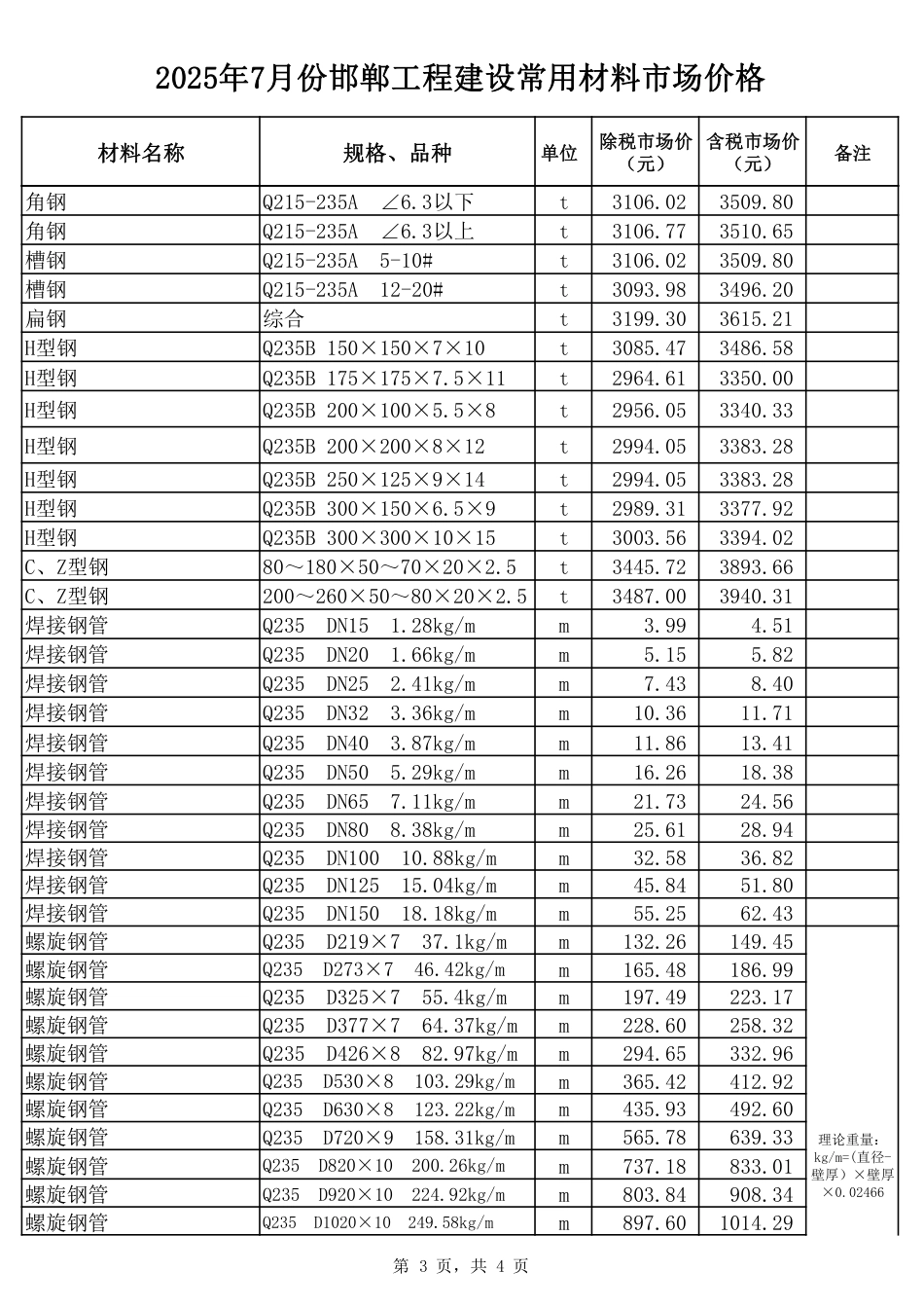 2025年7月份邯郸各县（市）区工程建设材料市场价格-信息价.pdf_第3页
