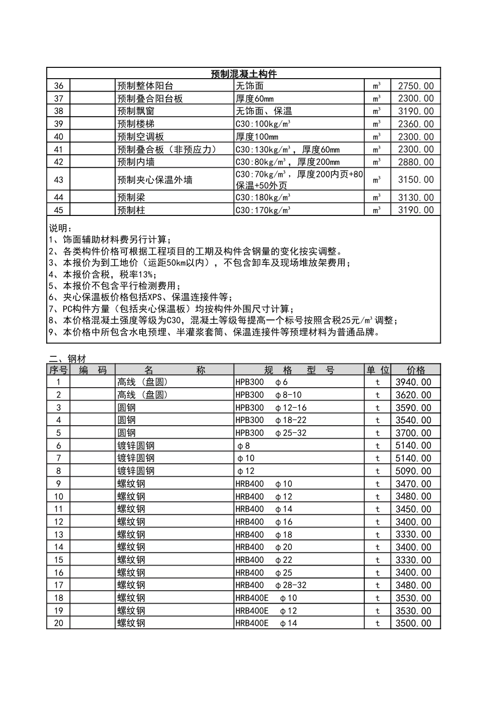 2025年7月份潍坊市建筑材料信息价格.pdf_第2页
