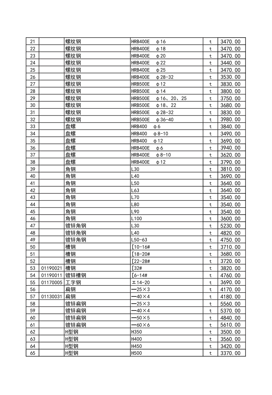 2025年7月份潍坊市建筑材料信息价格.pdf_第3页
