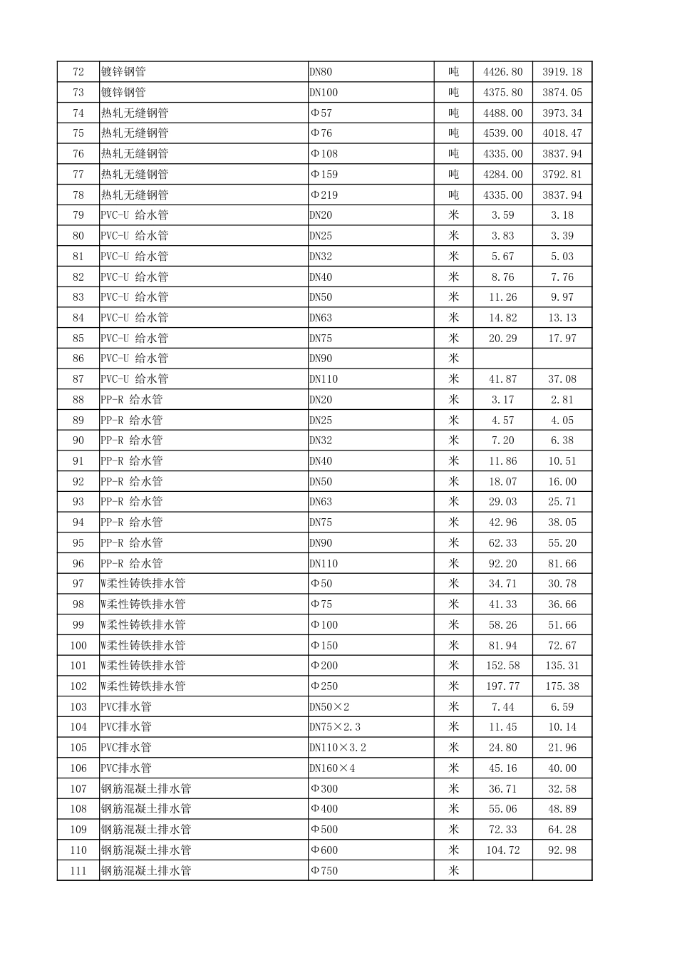 2025年7月湖北省各市、州工程材料市场信息价.xlsx_第3页