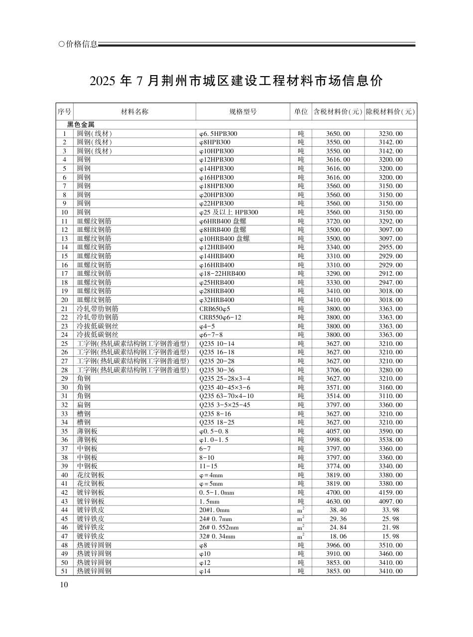 2025年7月荆州工程造价信息-信息价.pdf_第2页