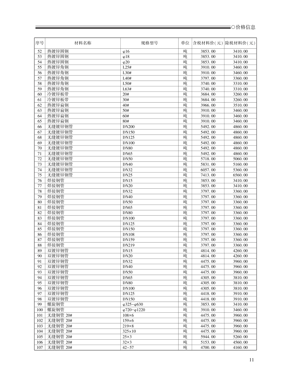 2025年7月荆州工程造价信息-信息价.pdf_第3页