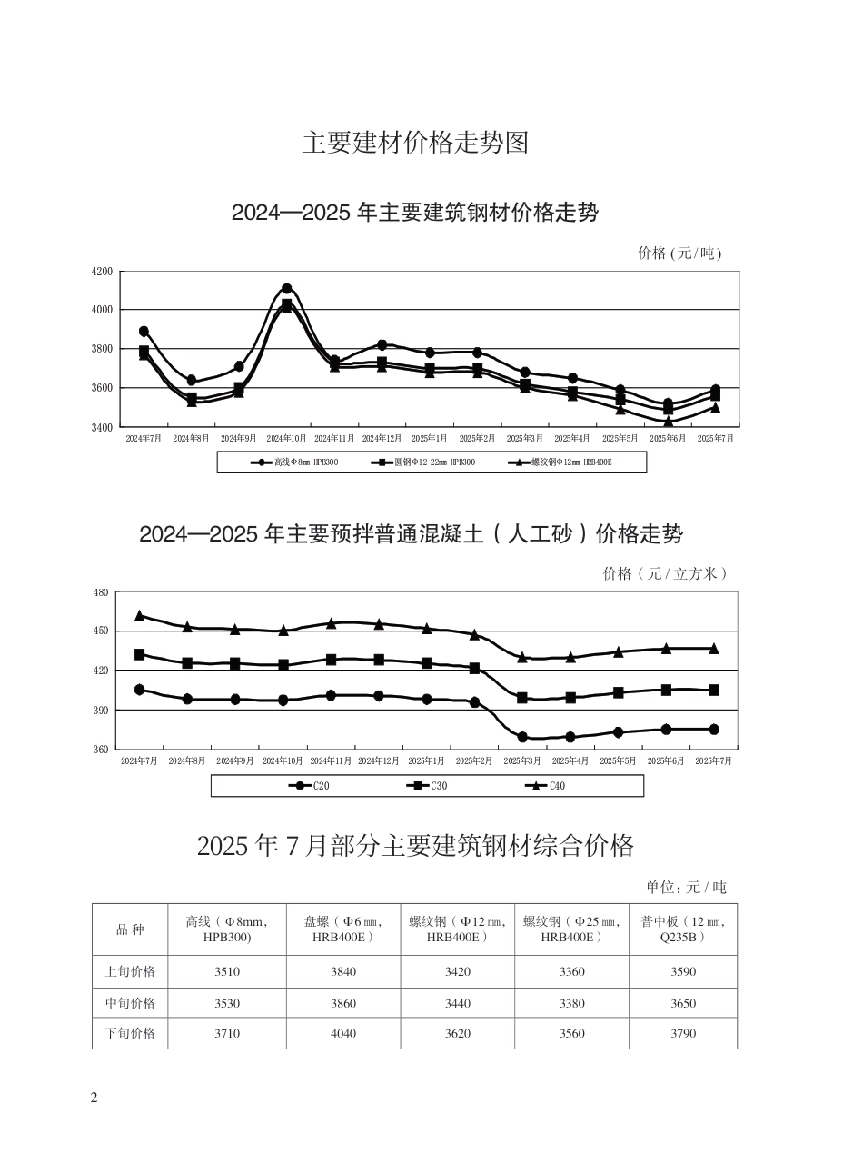 2025年7月青岛市建设工程材料价格-信息价.pdf_第2页