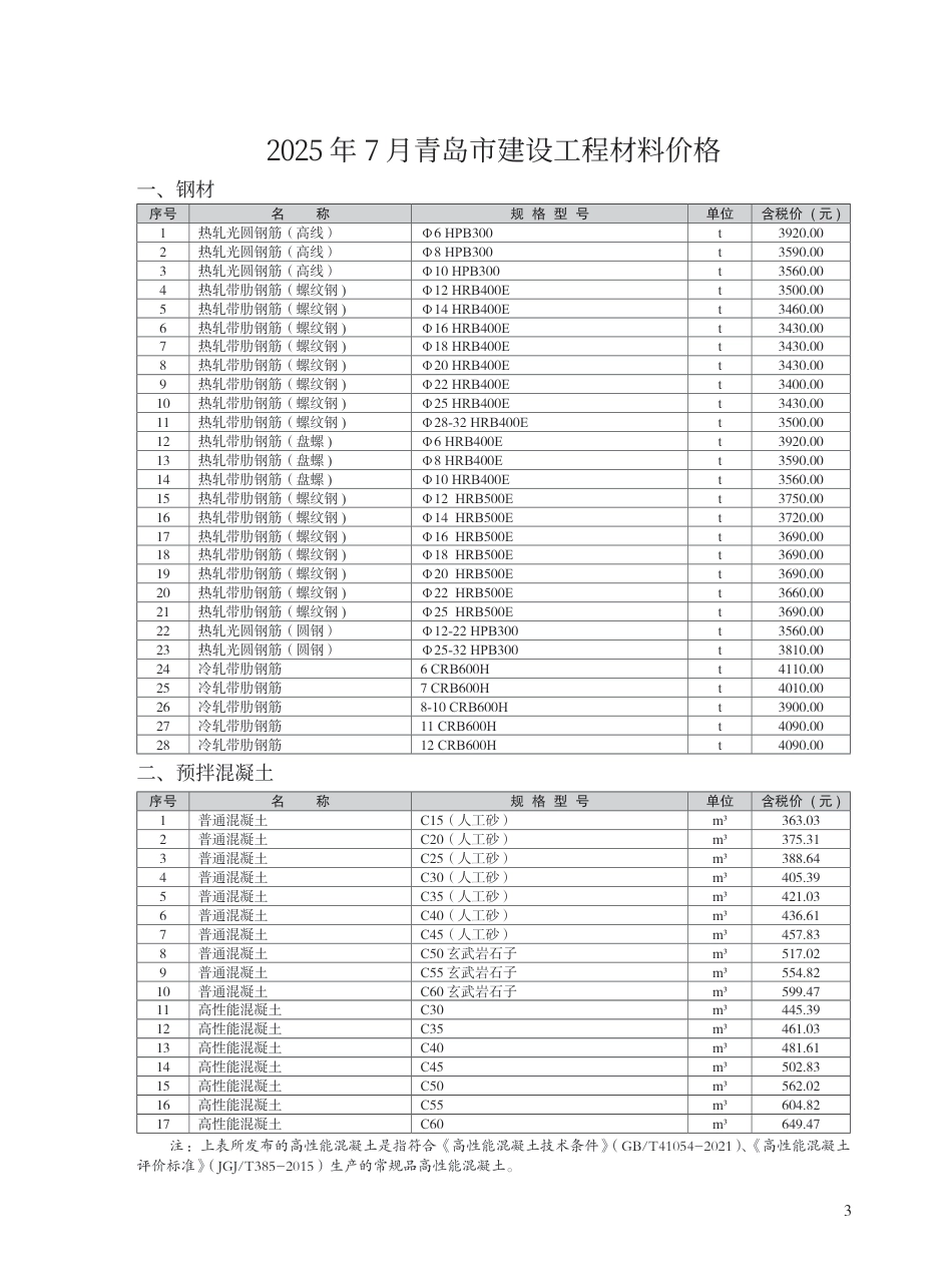2025年7月青岛市建设工程材料价格-信息价.pdf_第3页