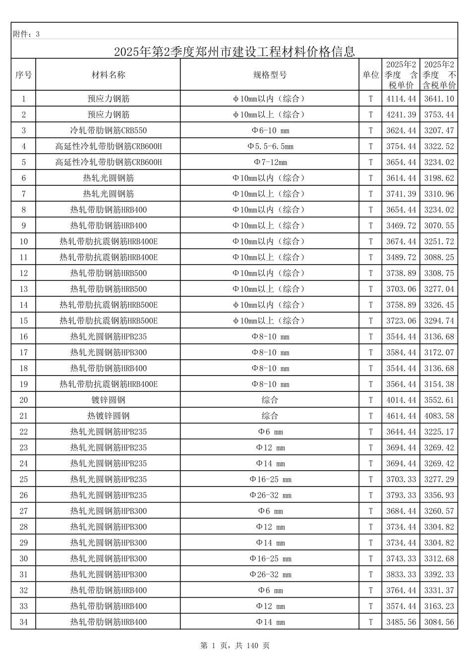 2025年第2季度郑州市建设工程材料价格信息.pdf_第1页