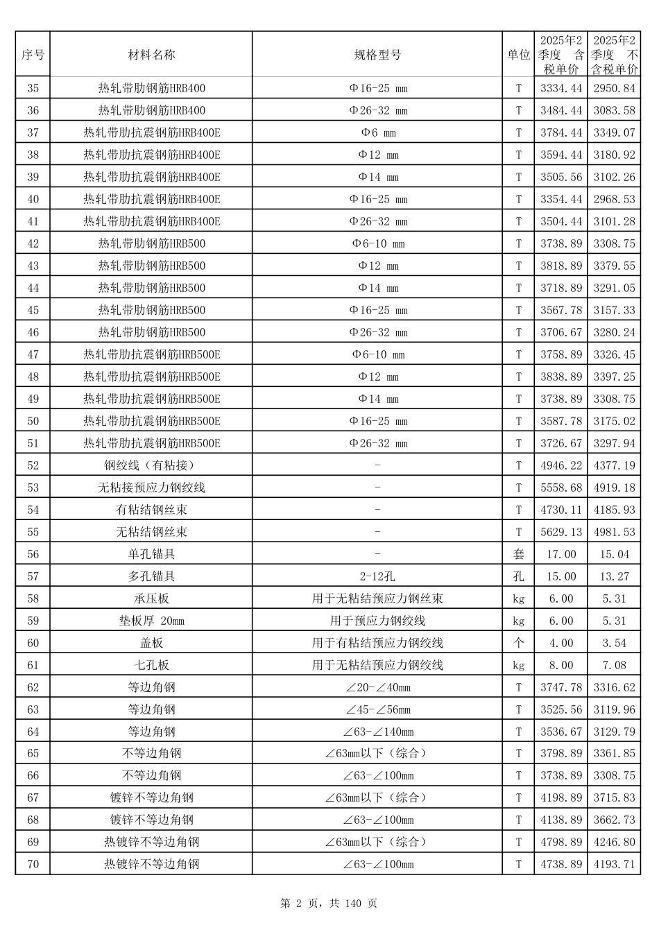 2025年第2季度郑州市建设工程材料价格信息.pdf_第2页