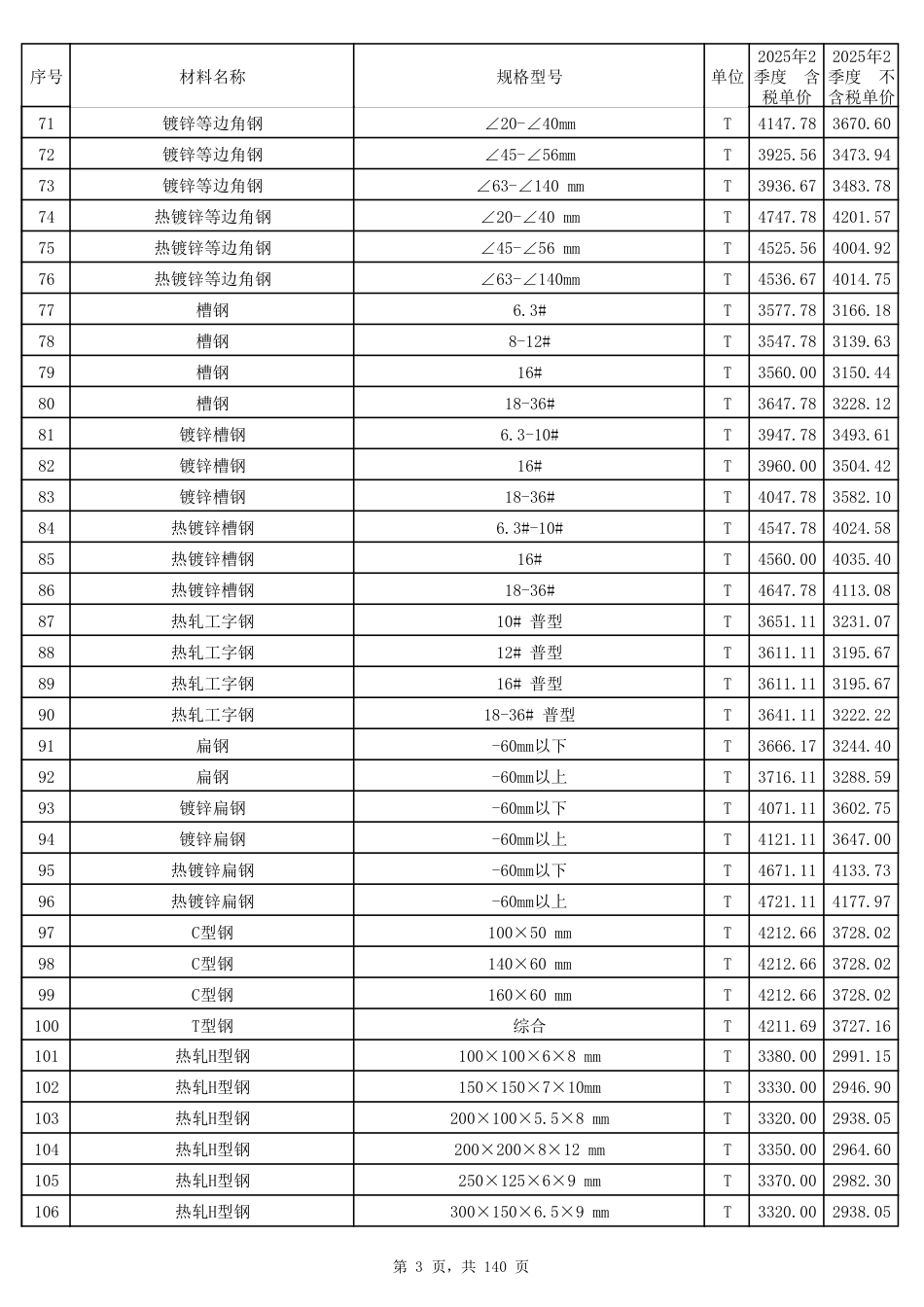 2025年第2季度郑州市建设工程材料价格信息.pdf_第3页