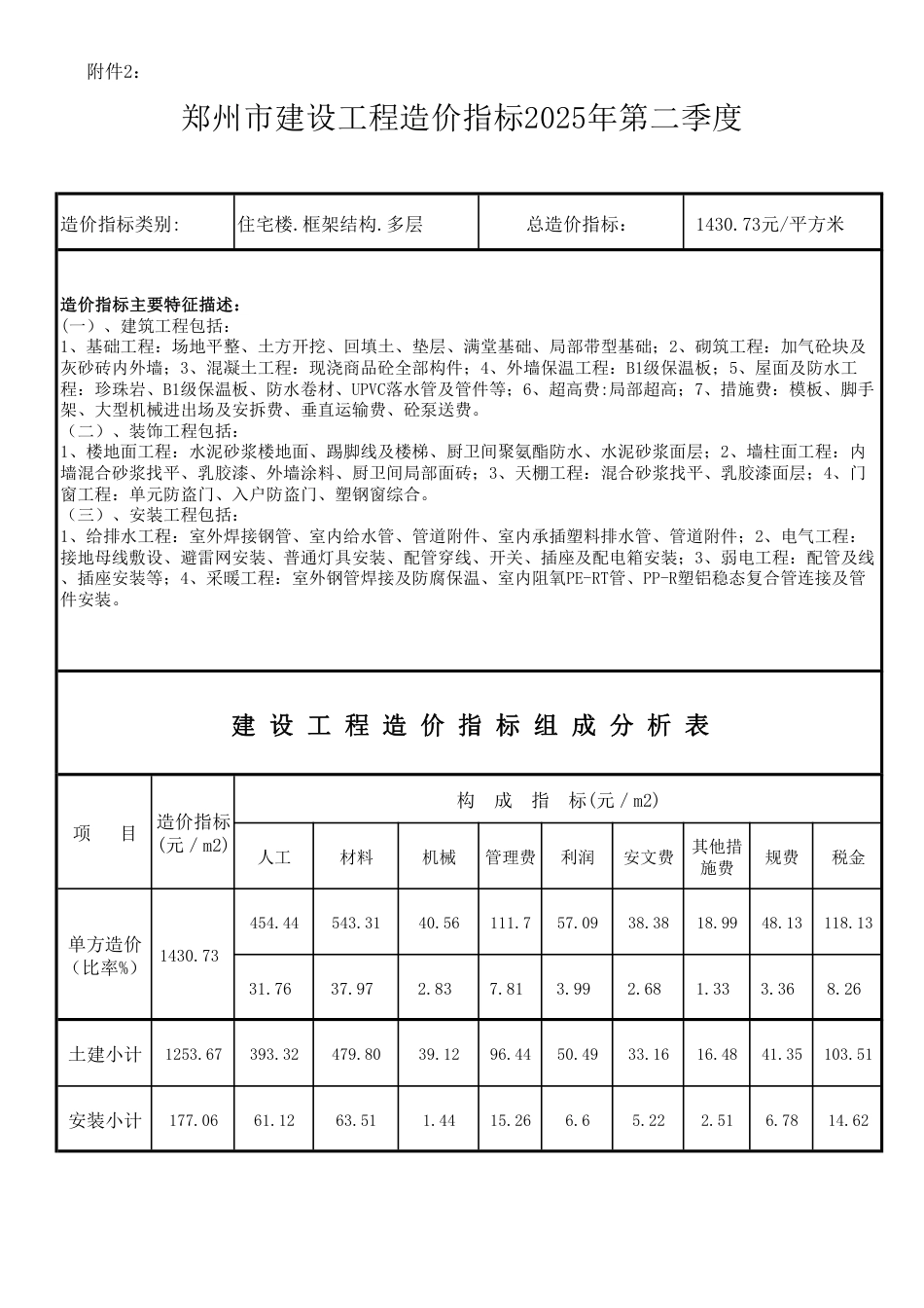 2025年第2季度郑州市建设工程造价指标.pdf_第1页