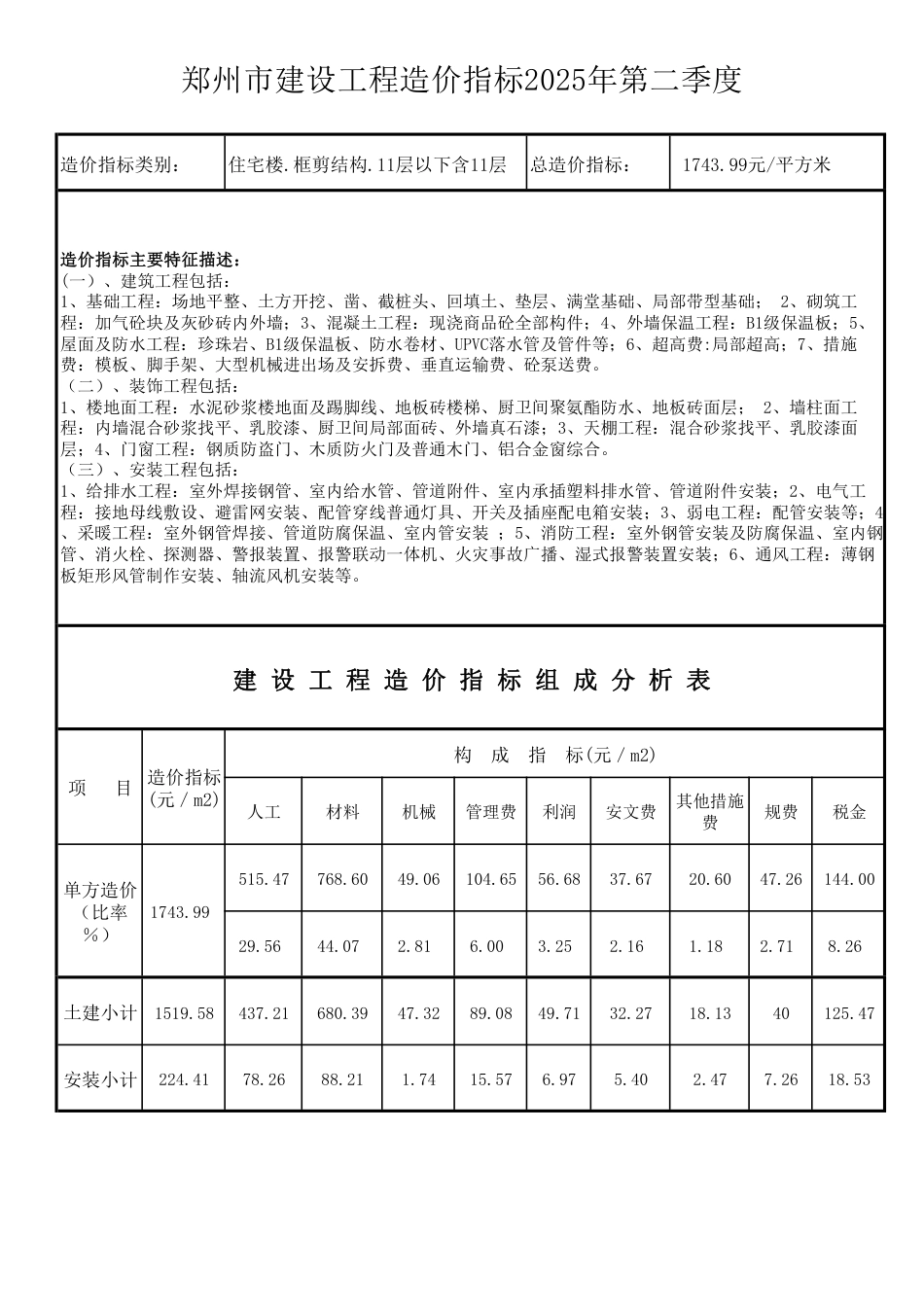 2025年第2季度郑州市建设工程造价指标.pdf_第2页