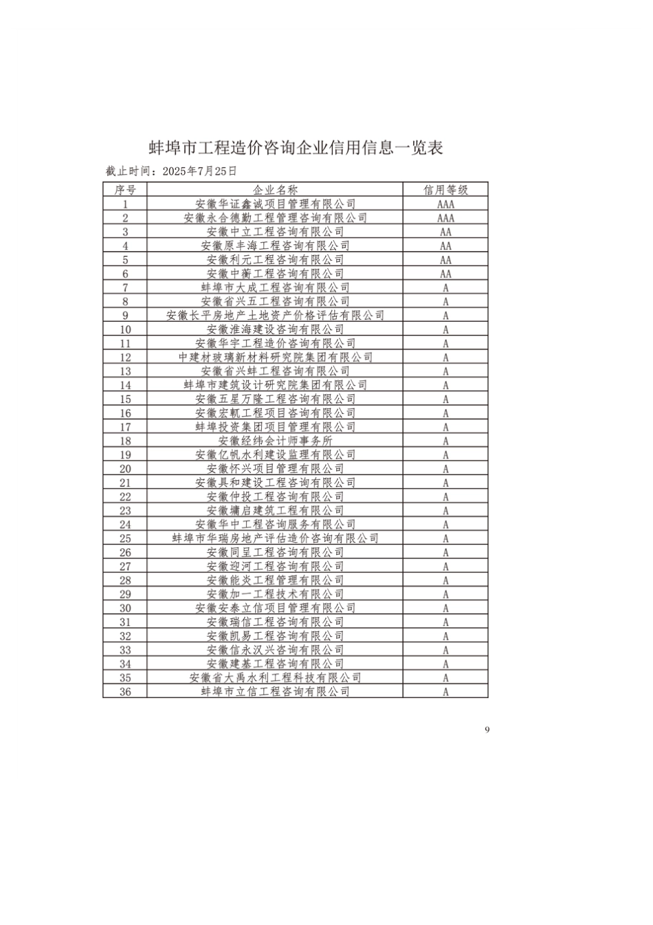 蚌埠市2025年7月份建设工程造价资讯.pdf_第2页