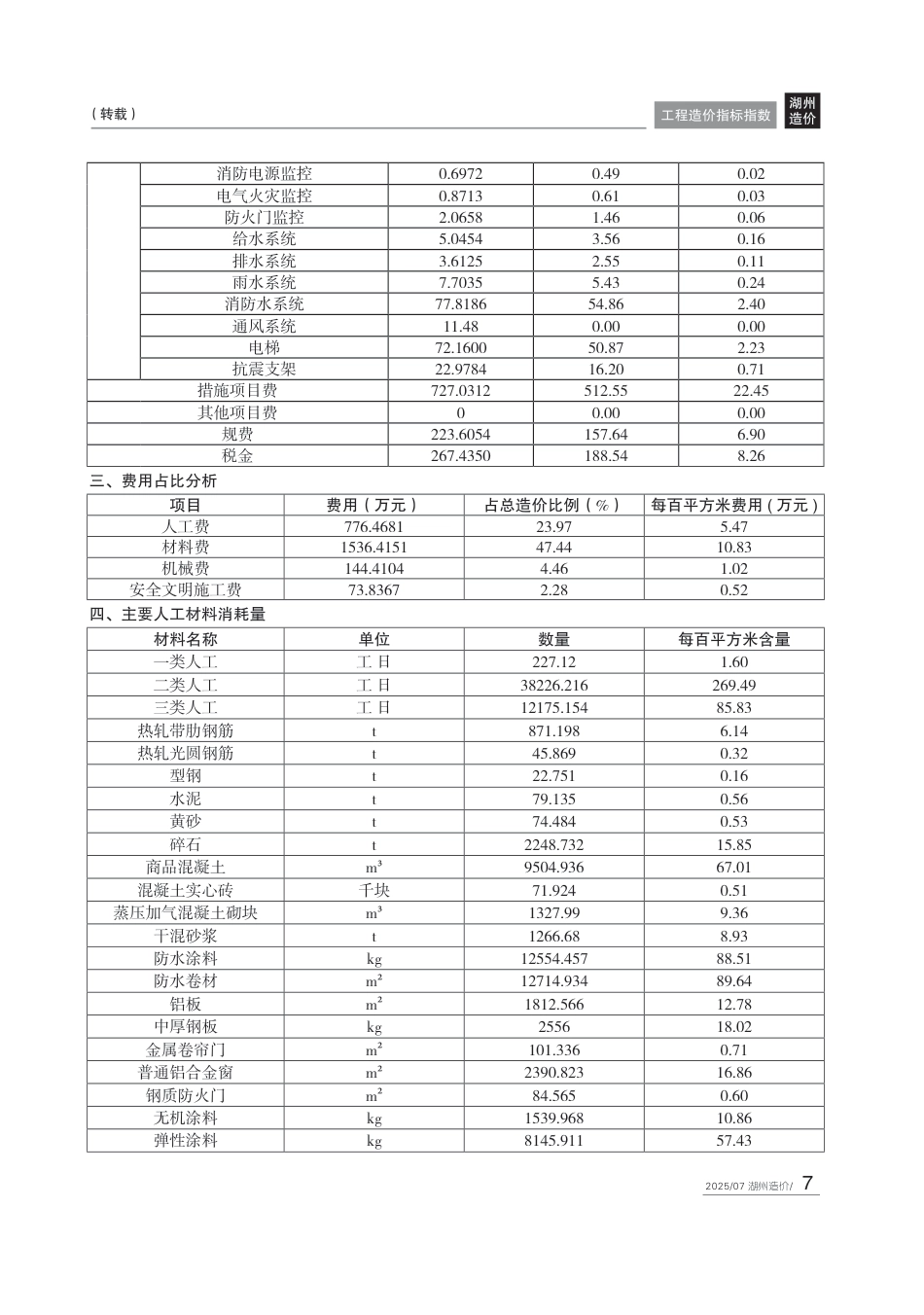 湖州市造价信息-2025年7月信息价.pdf_第2页