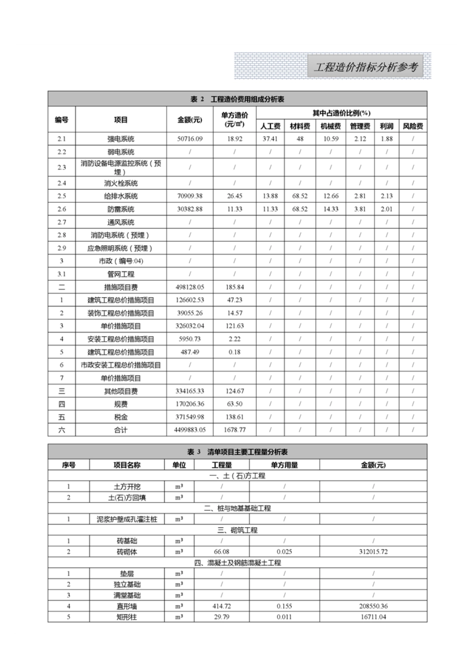 江西省2025年5月工程造价指标（案例）分析参考.pdf_第2页