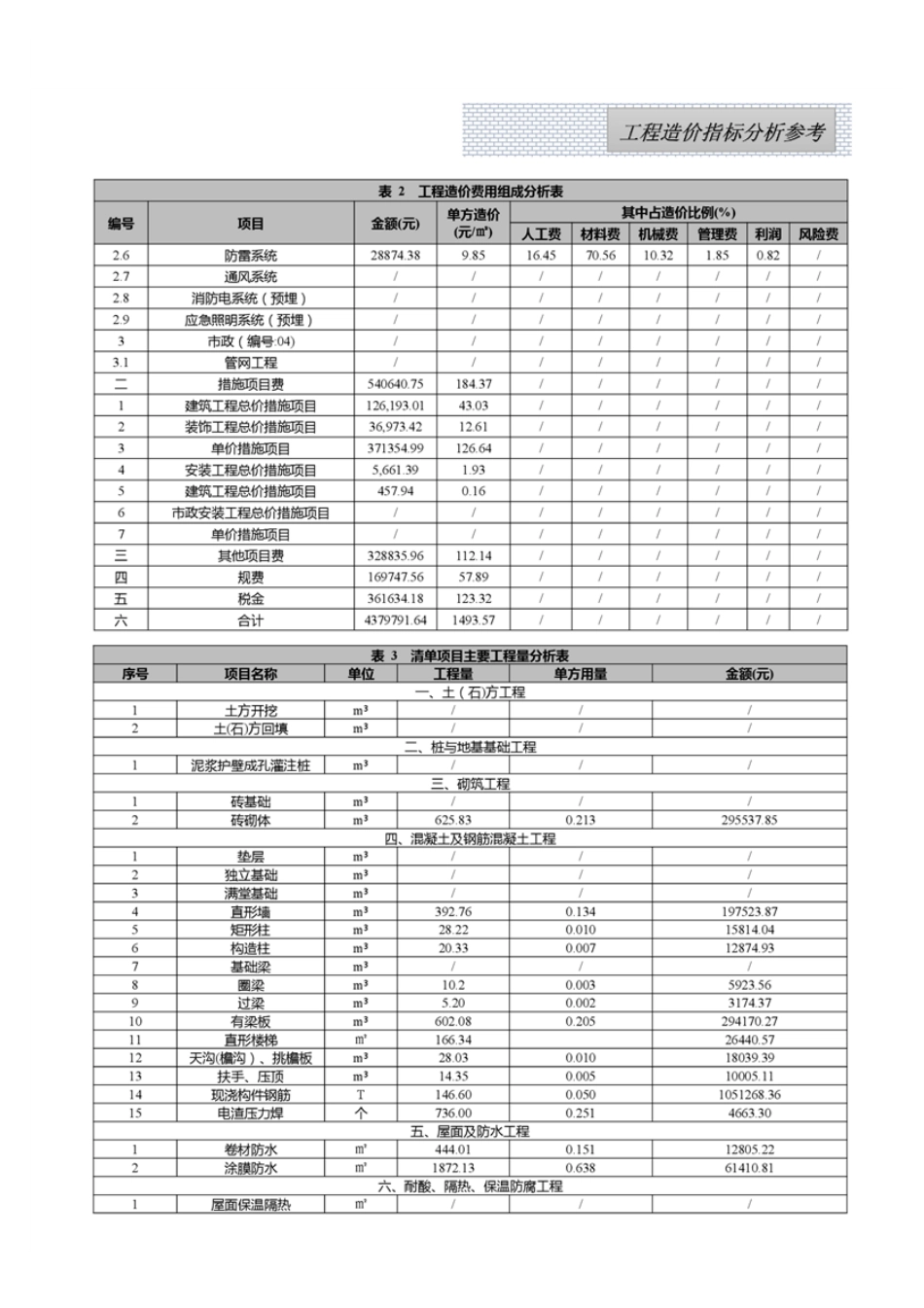 江西省2025年7月工程造价指标（案例）分析参考.pdf_第2页