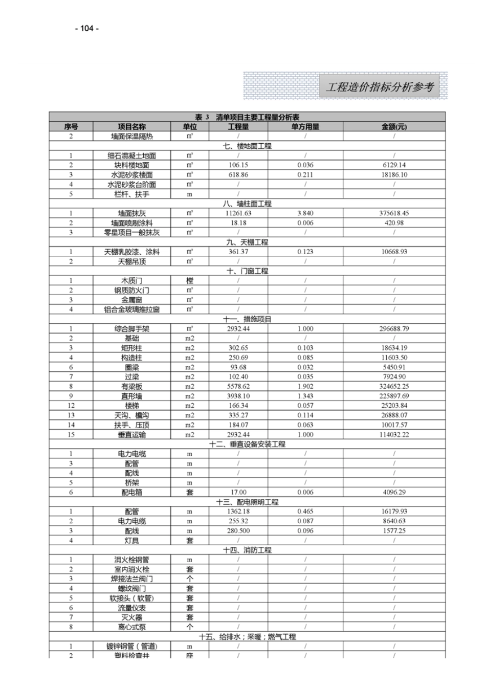 江西省2025年7月工程造价指标（案例）分析参考.pdf_第3页
