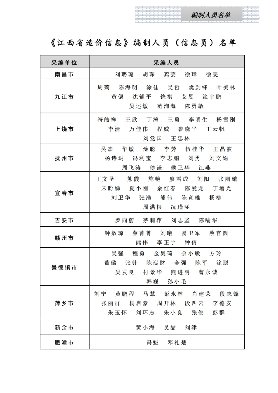江西省材料价格参考信息2025年第7期-南昌、九江、赣州、鹰潭、萍乡信息价.pdf_第3页
